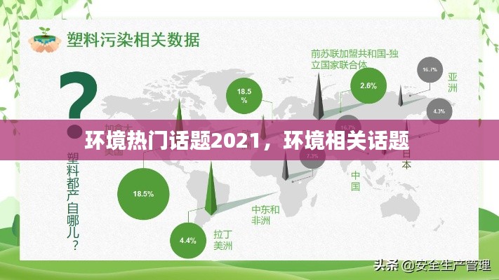 环境热门话题2021，环境相关话题 