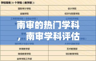 南审的热门学科，南审学科评估结果 