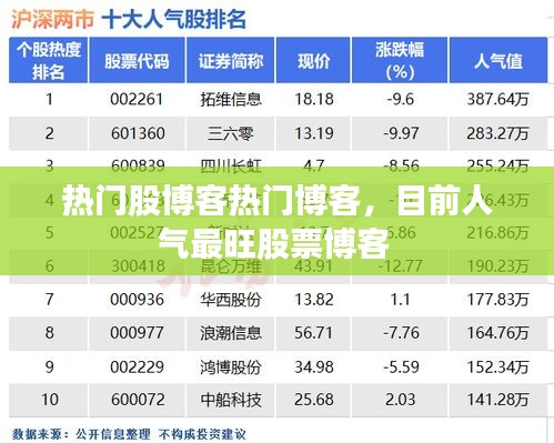 热门股博客热门博客，目前人气最旺股票博客 