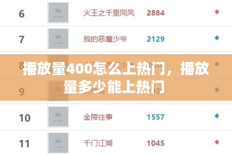 播放量400怎么上热门，播放量多少能上热门 