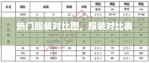热门服装对比图，服装对比表 