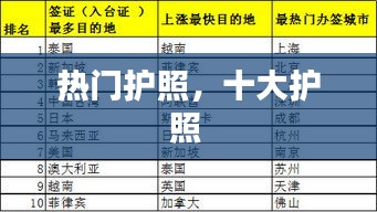 热门护照，十大护照 