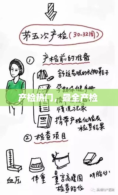 产检热门，最全产检 
