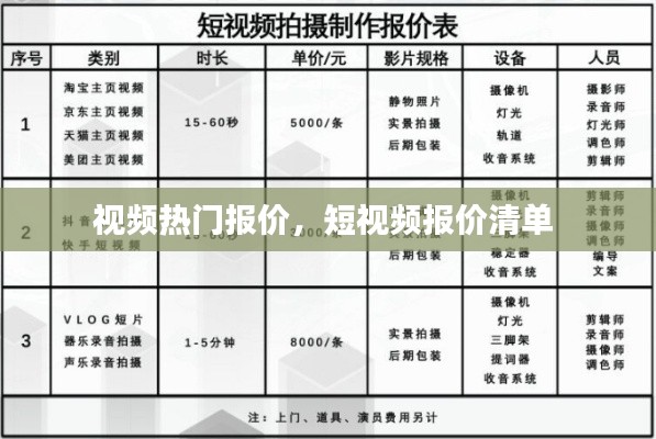 视频热门报价，短视频报价清单 