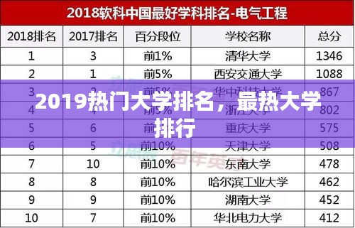 2019热门大学排名，最热大学排行 