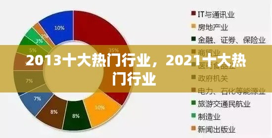 2013十大热门行业，2021十大热门行业 