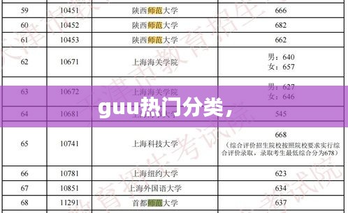 guu热门分类， 