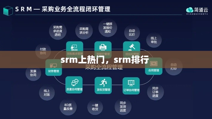 srm上热门，srm排行 