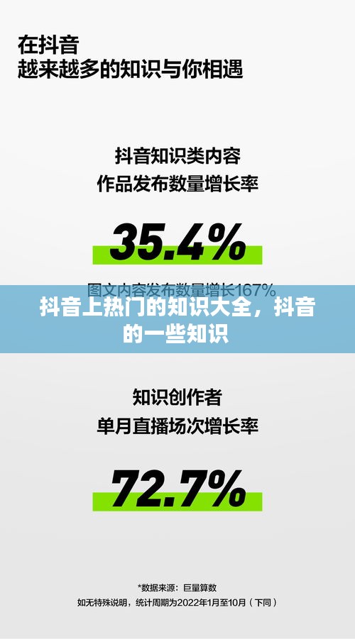 抖音上热门的知识大全，抖音的一些知识 