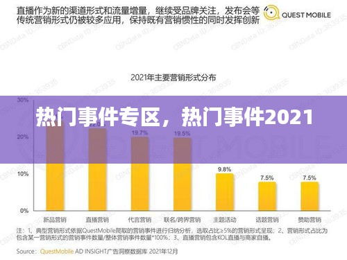 热门事件专区，热门事件2021 