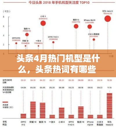 头条4月热门机型是什么，头条热词有哪些 