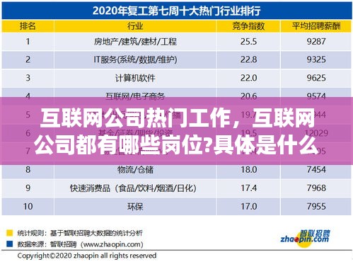互联网公司热门工作，互联网公司都有哪些岗位?具体是什么职责? 