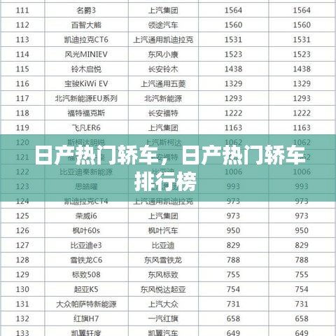 日产热门轿车，日产热门轿车排行榜 