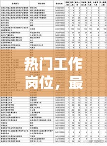 热门工作岗位，最火工作岗位 