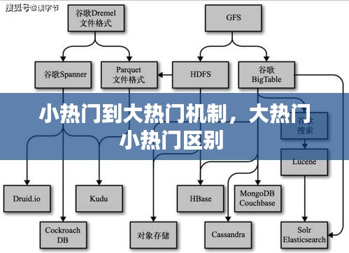 小热门到大热门机制，大热门小热门区别 