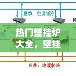 热门壁挂炉大全，壁挂炉的品牌和价格报一下 