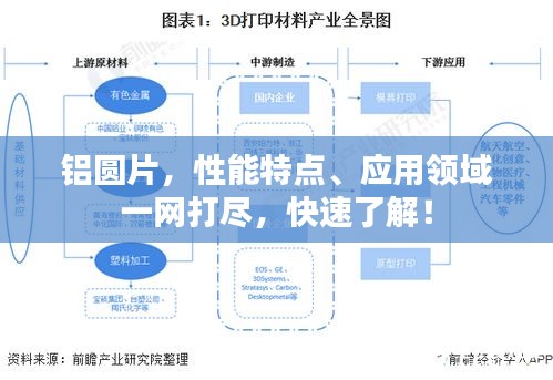 铝圆片，性能特点、应用领域一网打尽，快速了解！