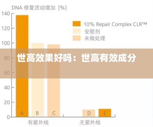世高效果好吗：世高有效成分 