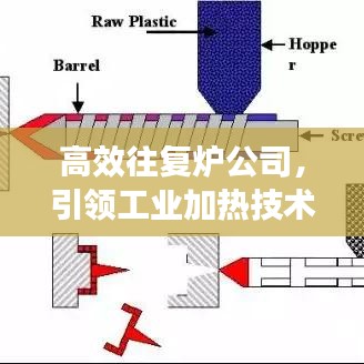 高效往复炉公司，引领工业加热技术革新风潮