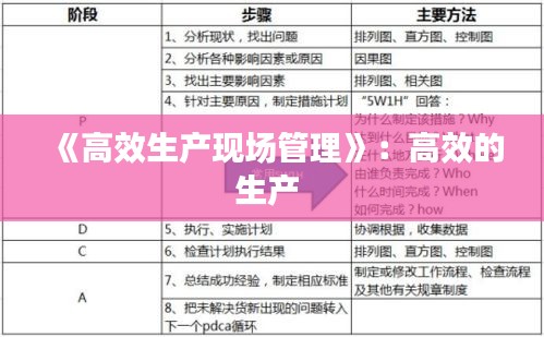 《高效生产现场管理》：高效的生产 