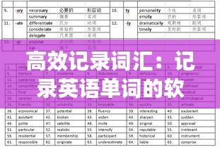 高效记录词汇：记录英语单词的软件 