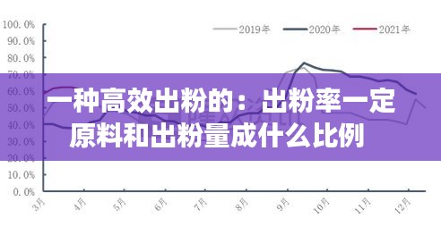 一种高效出粉的：出粉率一定原料和出粉量成什么比例 