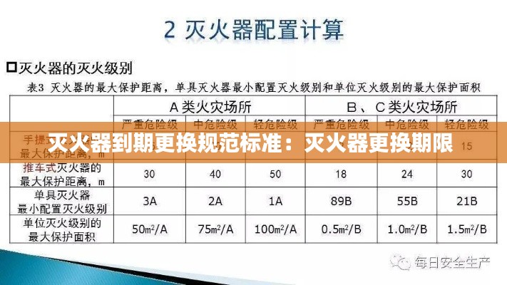 灭火器到期更换规范标准：灭火器更换期限 