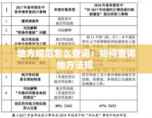 地方规范怎么查询：如何查询地方法规 