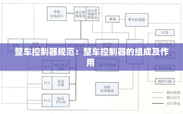 整车控制器规范：整车控制器的组成及作用 