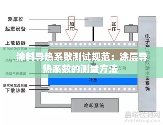 涂料导热系数测试规范：涂层导热系数的测量方法 