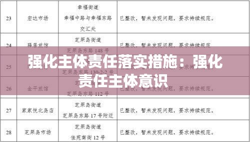 强化主体责任落实措施：强化责任主体意识 