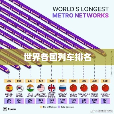 世界各国列车排名