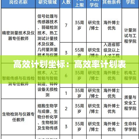 高效计划坐标：高效率计划表 