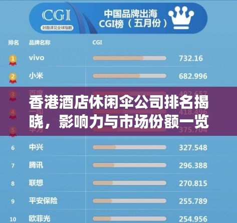 香港酒店休闲伞公司排名揭晓，影响力与市场份额一览