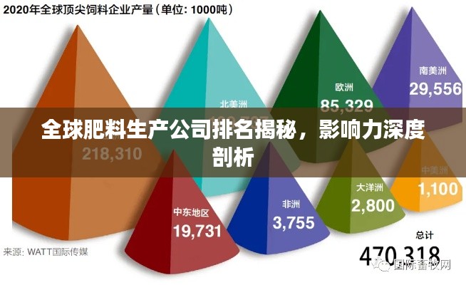 全球肥料生产公司排名揭秘，影响力深度剖析