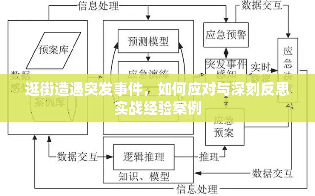 逛街遭遇突发事件，如何应对与深刻反思实战经验案例