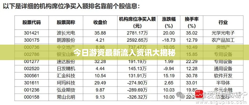 第844页