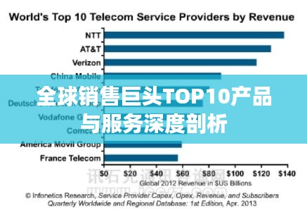 全球销售巨头TOP10产品与服务深度剖析