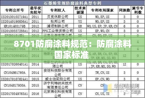 8701防腐涂料规范：防腐涂料国家标准 