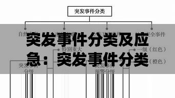 突发事件分类及应急：突发事件分类内容 