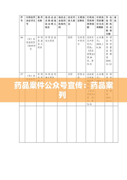 药品案件公众号宣传：药品案列 