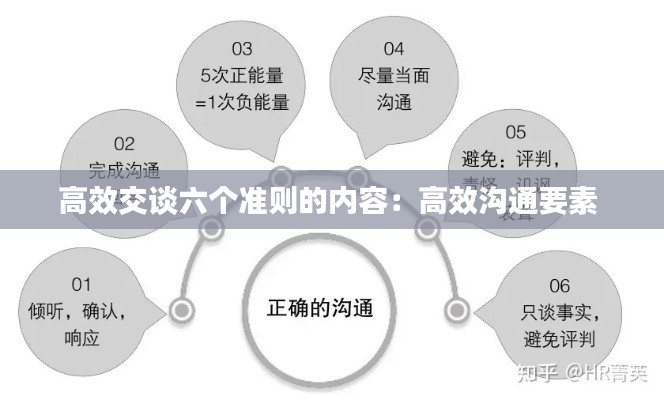 高效交谈六个准则的内容：高效沟通要素 