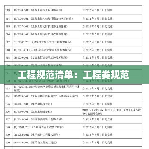 工程规范清单：工程类规范 