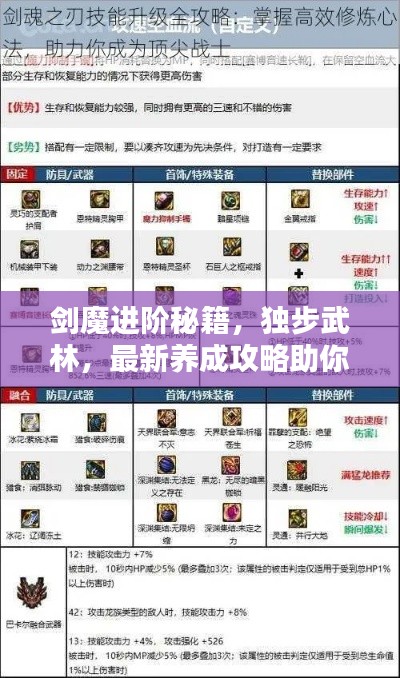 剑魔进阶秘籍，独步武林，最新养成攻略助你战力飙升！