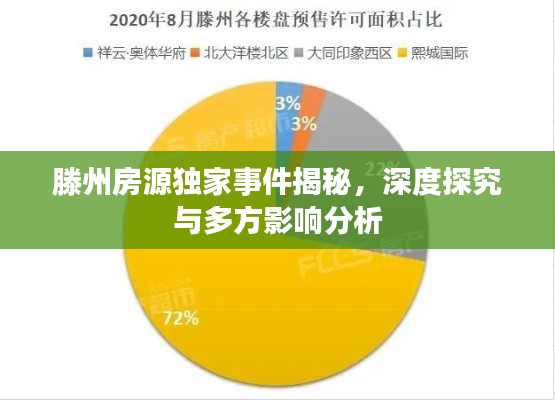 滕州房源独家事件揭秘，深度探究与多方影响分析