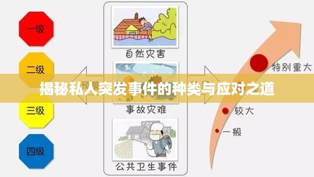 揭秘私人突发事件的种类与应对之道