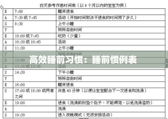 高效睡前习惯：睡前惯例表 