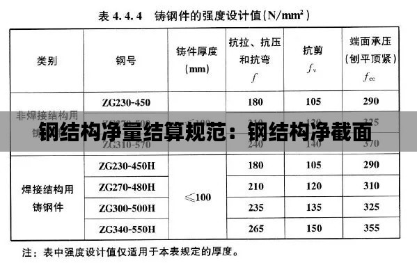 钢结构净量结算规范：钢结构净截面 