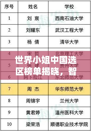 世界小姐中国选区榜单揭晓，智慧与美丽并存的舞台风采展