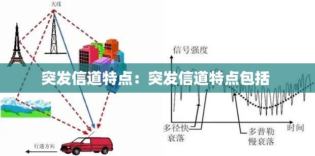 突发信道特点：突发信道特点包括 